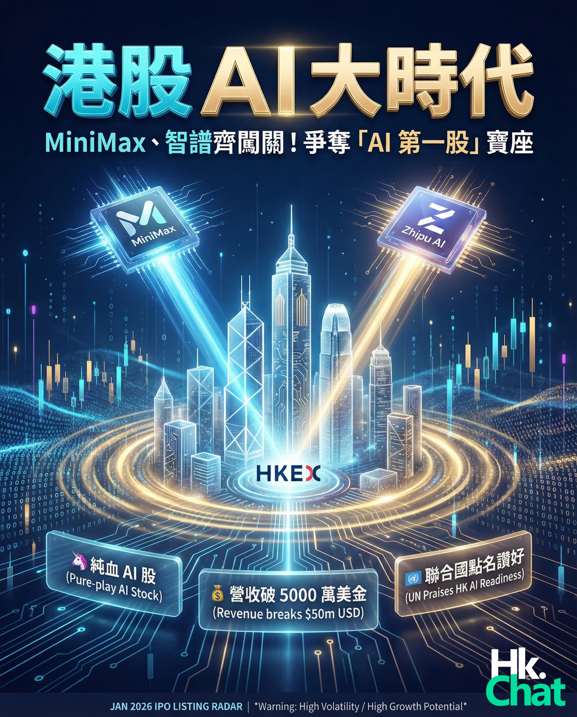 港股 AI 大時代殺到？MiniMax、智譜齊齊過聆訊！🚀